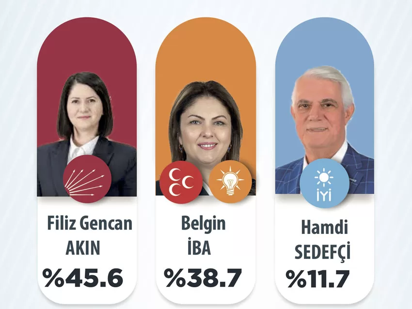 Filiz Gencan Akın ankette fark attı