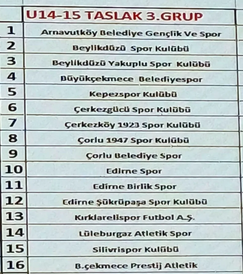 WhatsApp Image 2025 08 22 at 16.46.25 1 - Edirne Birlik Spor Kulübü Akademi Gelişim Ligi 3. Grupta yer aldı