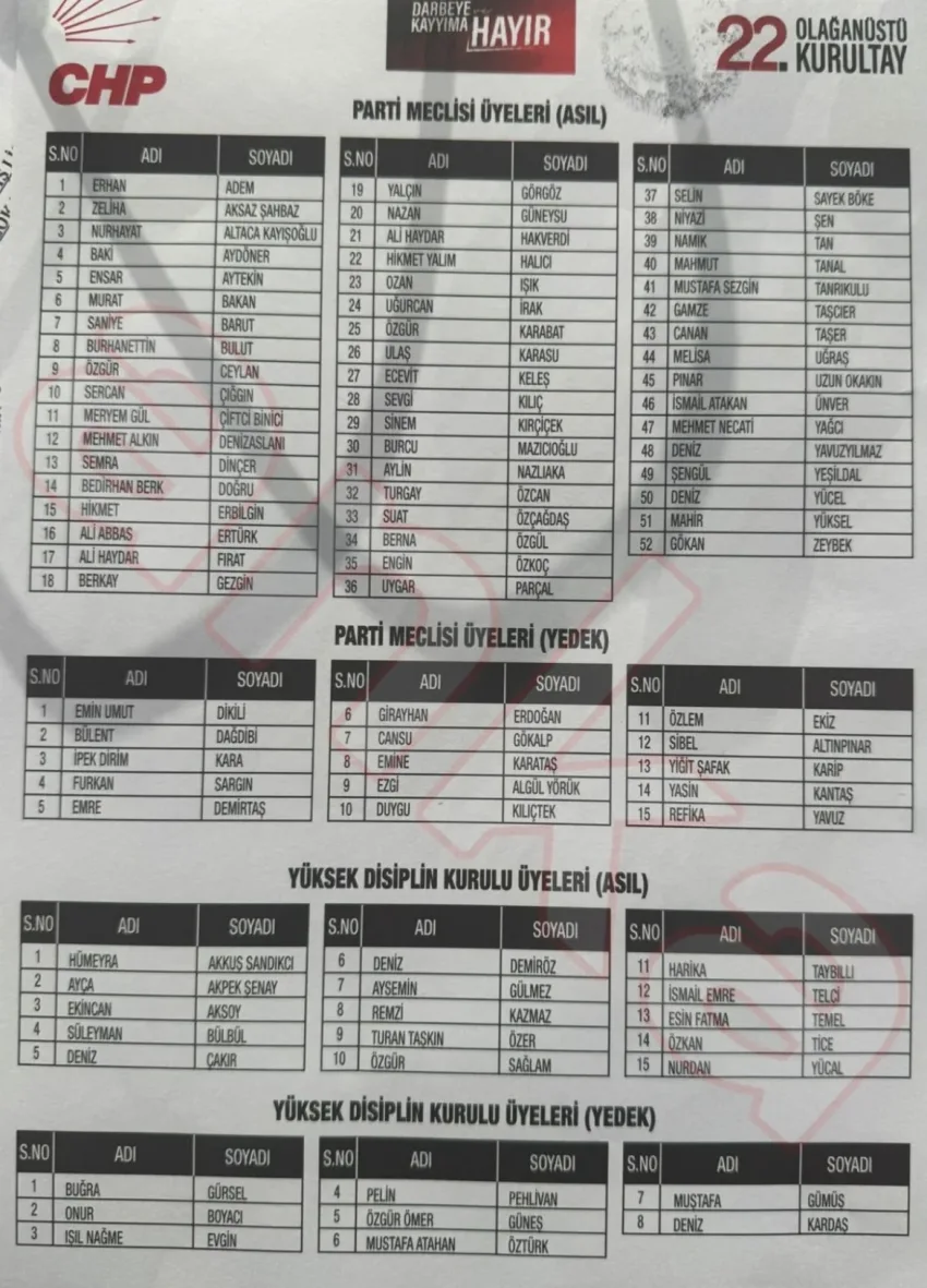 IMG 0399 e1758474334920 - CHP’de Kurultay tamamlandı: Taybıllı Yüksek Disiplin Kurulunda