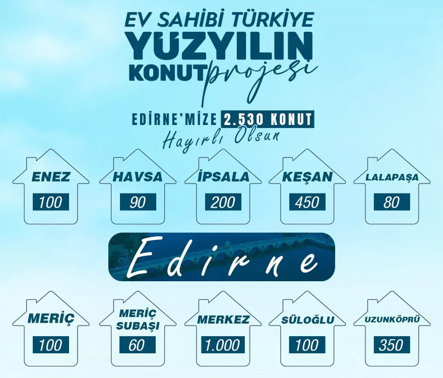 572398671 24885987207726706 5710078265443503875 n - Edirne’ye 2 bin 530 konut müjdesi