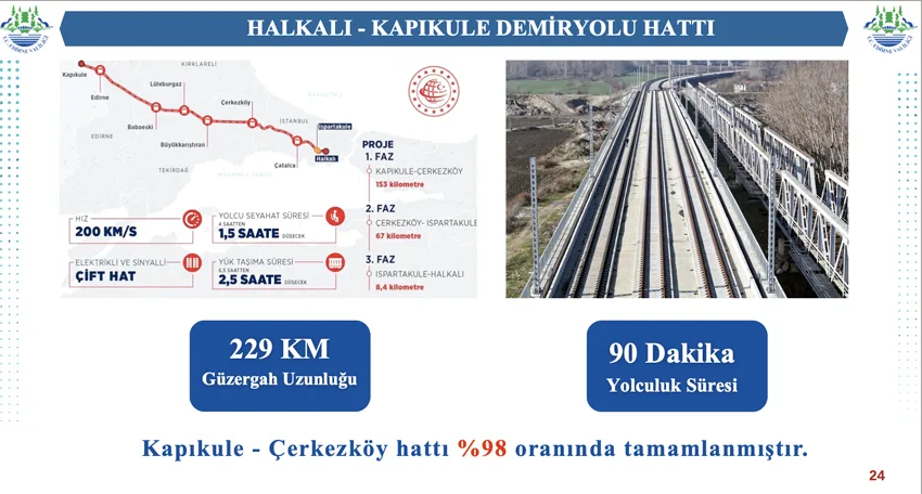Valilik projeler - Geleceğin Edirne’si şekilleniyor