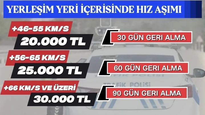 Hiz Ihlalleri 1 - Hızın bedeli artık daha ağır