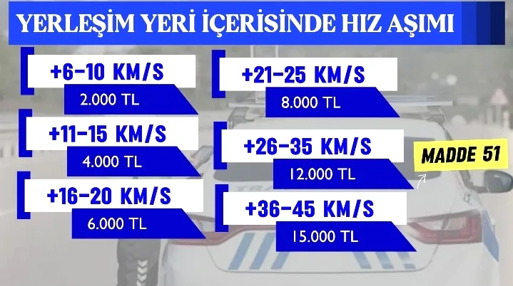 Hiz Ihlalleri 2 - Hızın bedeli artık daha ağır