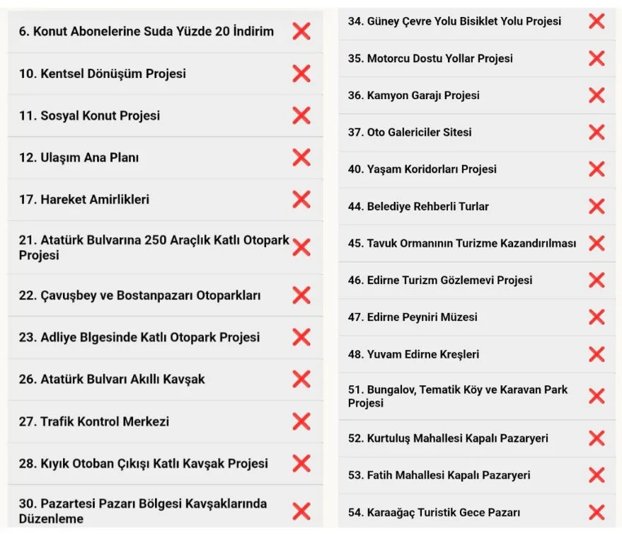 Gencan Proje 2 - Ne Dedi Ne Yaptı Raporu: Gencan’ın vaatlerinin yarısı beklemede