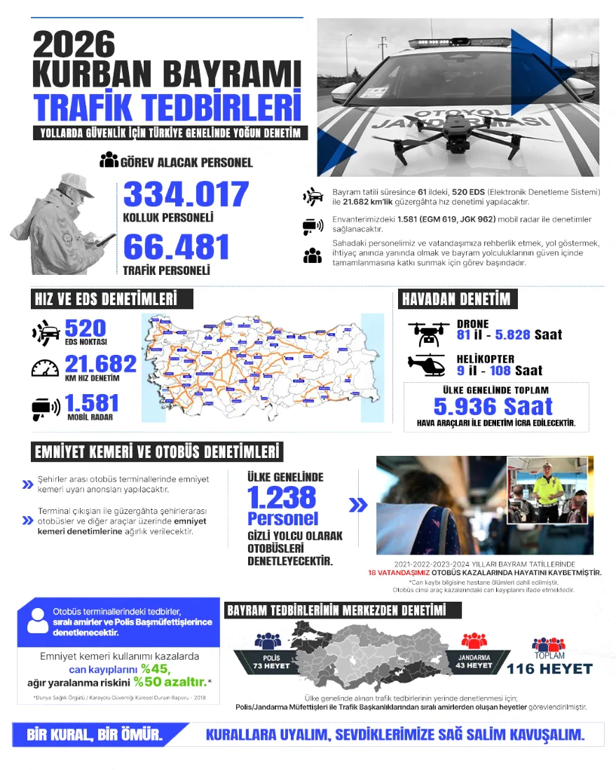 Trafik Tedbirleri 1 - Bayram öncesi trafik tedbirleri en üst seviyede