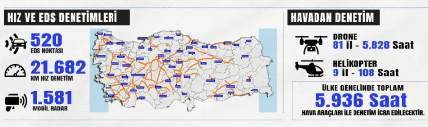 Trafik Tedbirleri 2 - Bayram öncesi trafik tedbirleri en üst seviyede